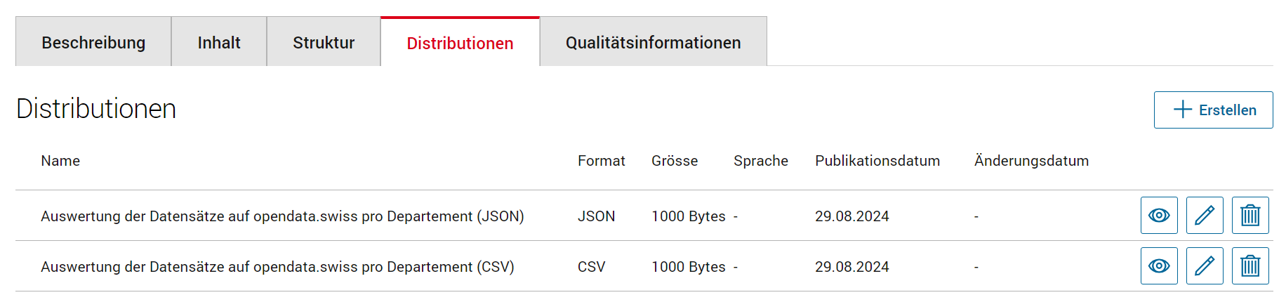 Reiter Distribution mit einer Übersicht der erstellten Distributionen